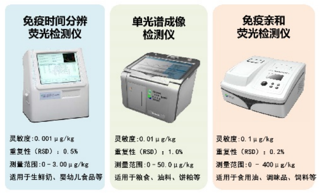 4 面向人民生命健康，產出一批防控技術與產品440.png